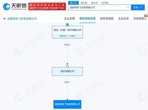 淘寶在蓉新設貿易公司，布局互聯網銷售新篇章