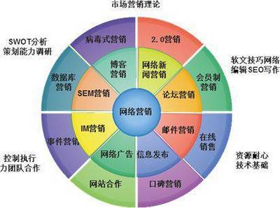 網絡營銷專家楊永春:企業怎樣才能做好網絡營銷？